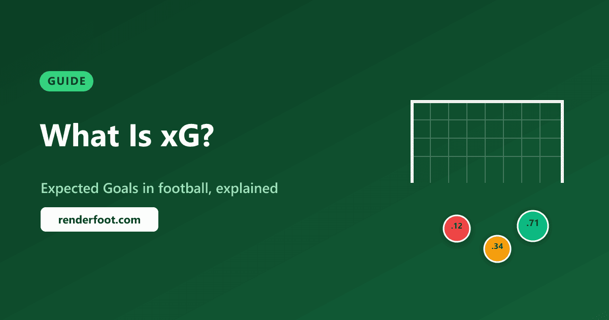 What Is xG in Football? Expected Goals Calculator Explained
