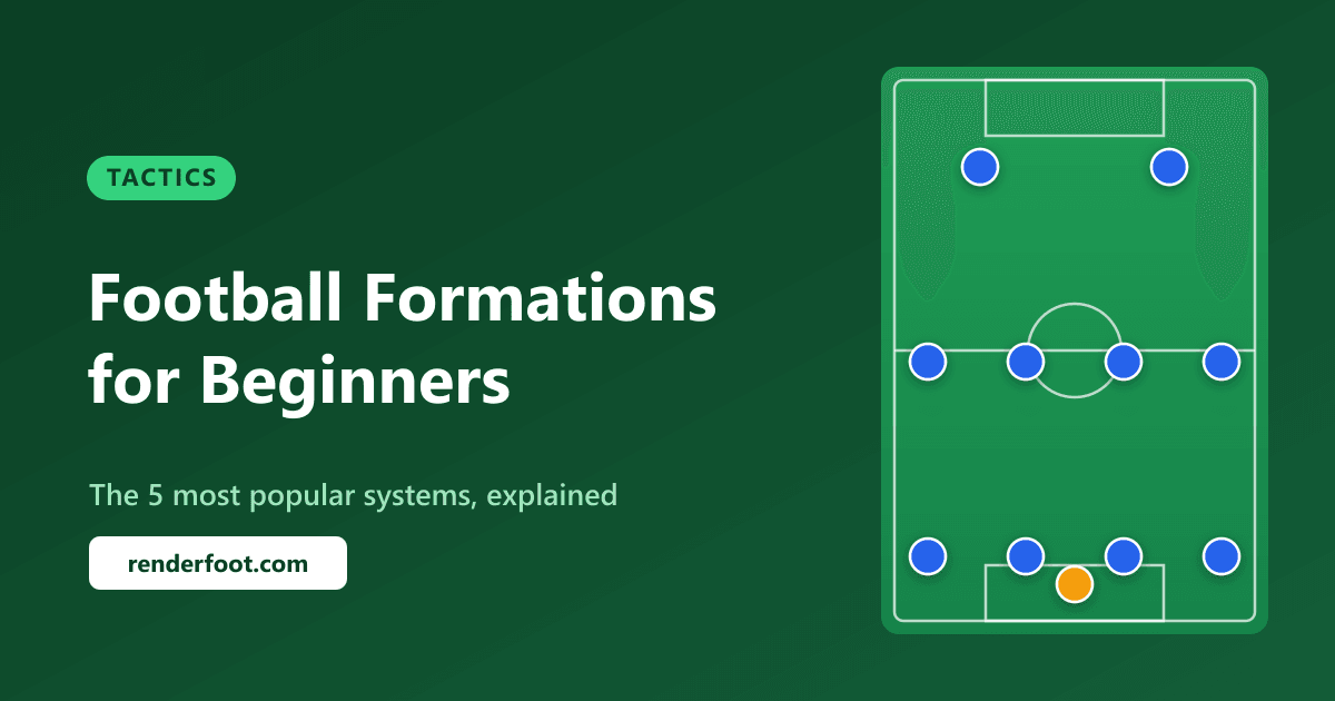 Best Football Formations for Beginners: A Complete Guide