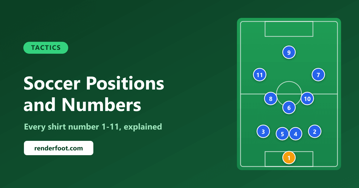 Soccer Positions and Numbers Explained (1-11 Guide)