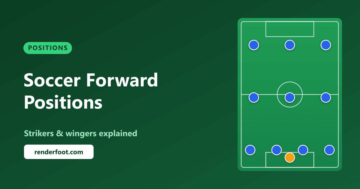 Soccer Forward Positions Explained: Strikers, Wingers & the False 9