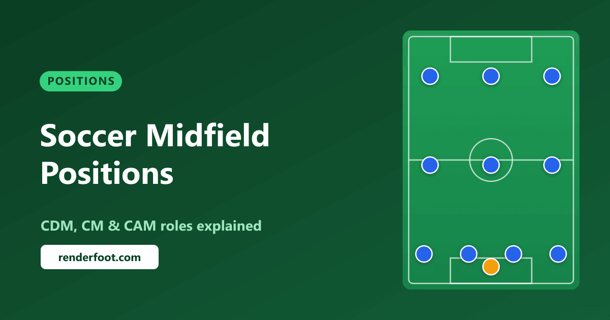 Soccer Midfield Positions Explained: CDM, CM & CAM Roles