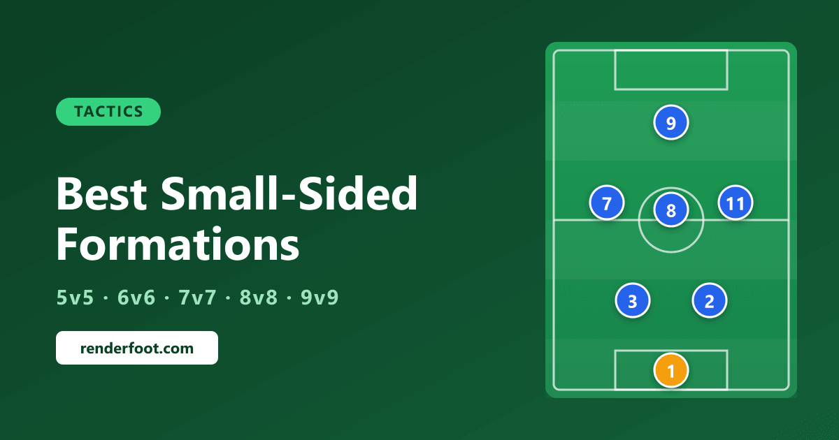 Best Football Formations for 5v5, 6v6, 7v7, 8v8 & 9v9