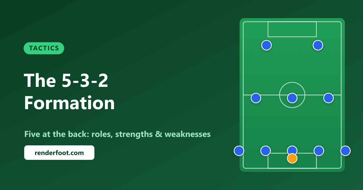 The 5-3-2 Formation Explained: Roles, Strengths & Weaknesses