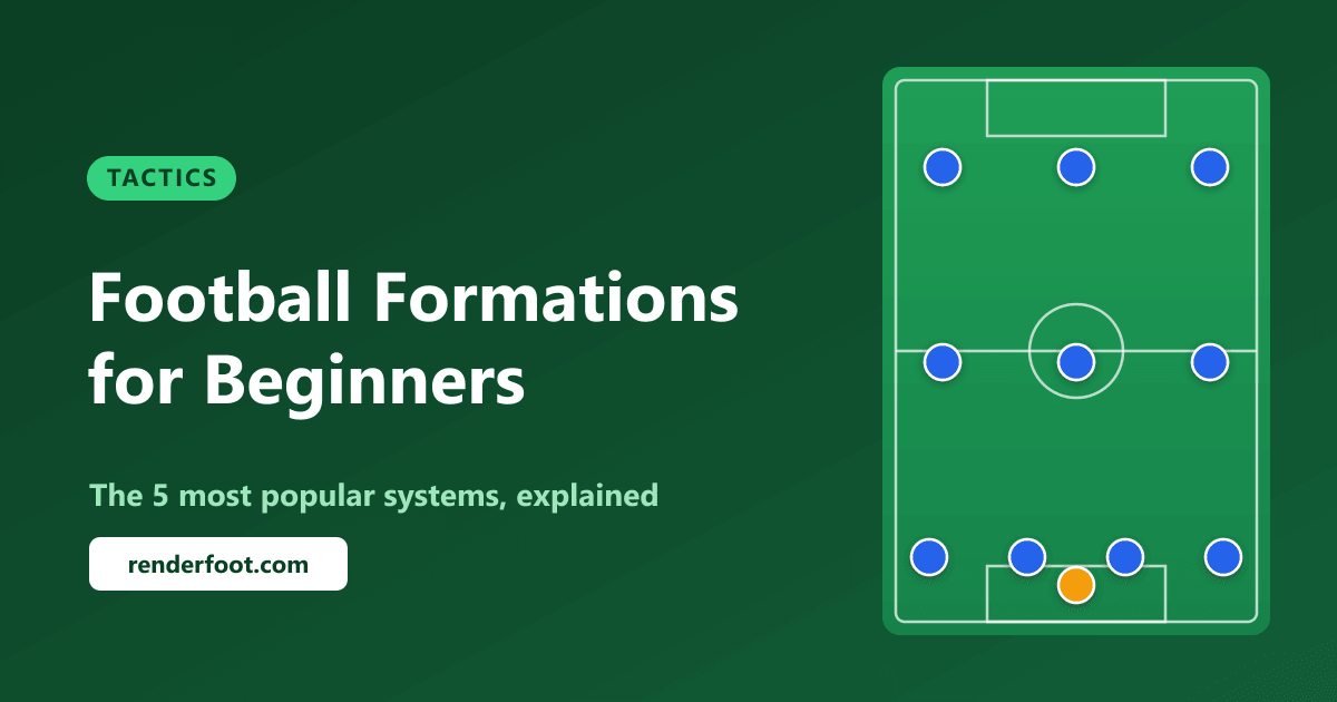 Best Football Formations for Beginners: A Complete Guide