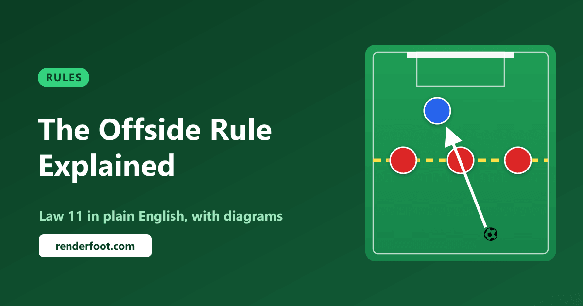 The Offside Rule in Soccer, Explained (With Diagrams)