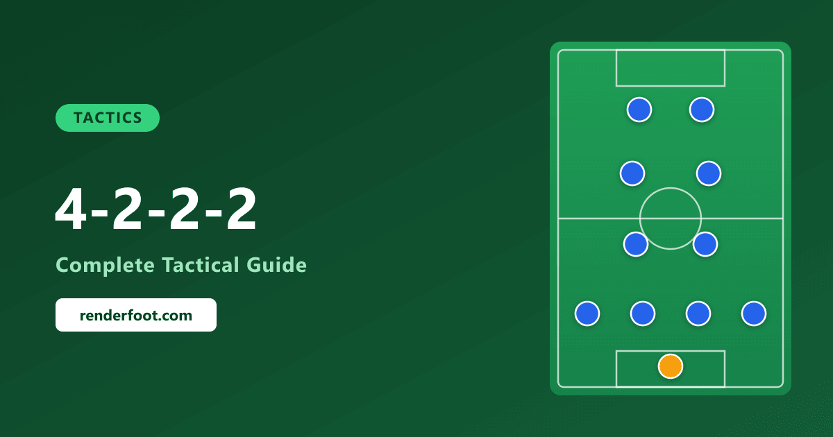 4-2-2-2 Football Formation: Complete Tactical Guide