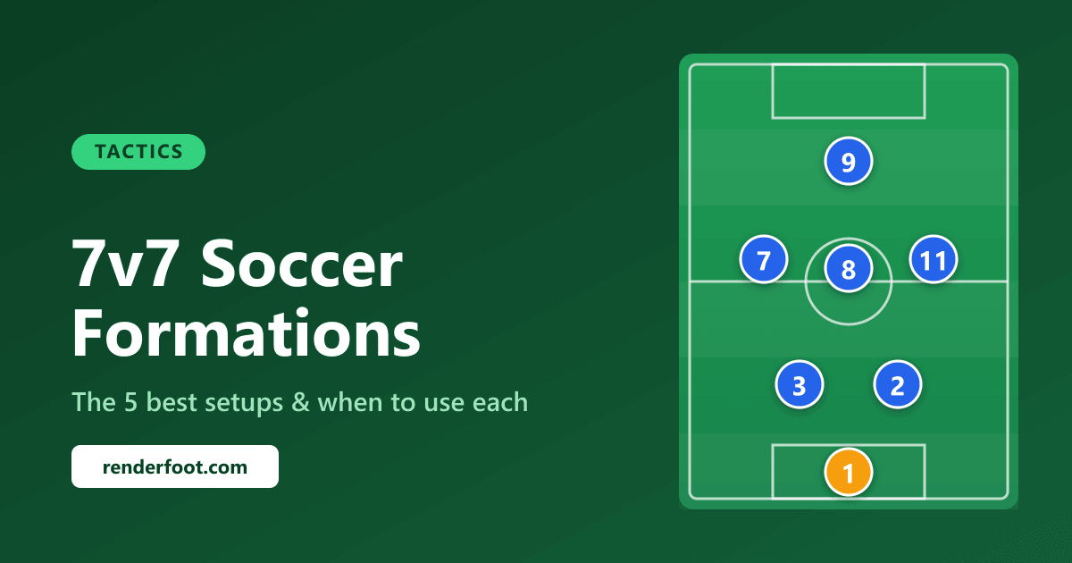7v7 Soccer Formations: The 5 Best Setups (and When to Use Each)