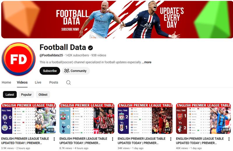 Football Data channel stats on SocialBlade
